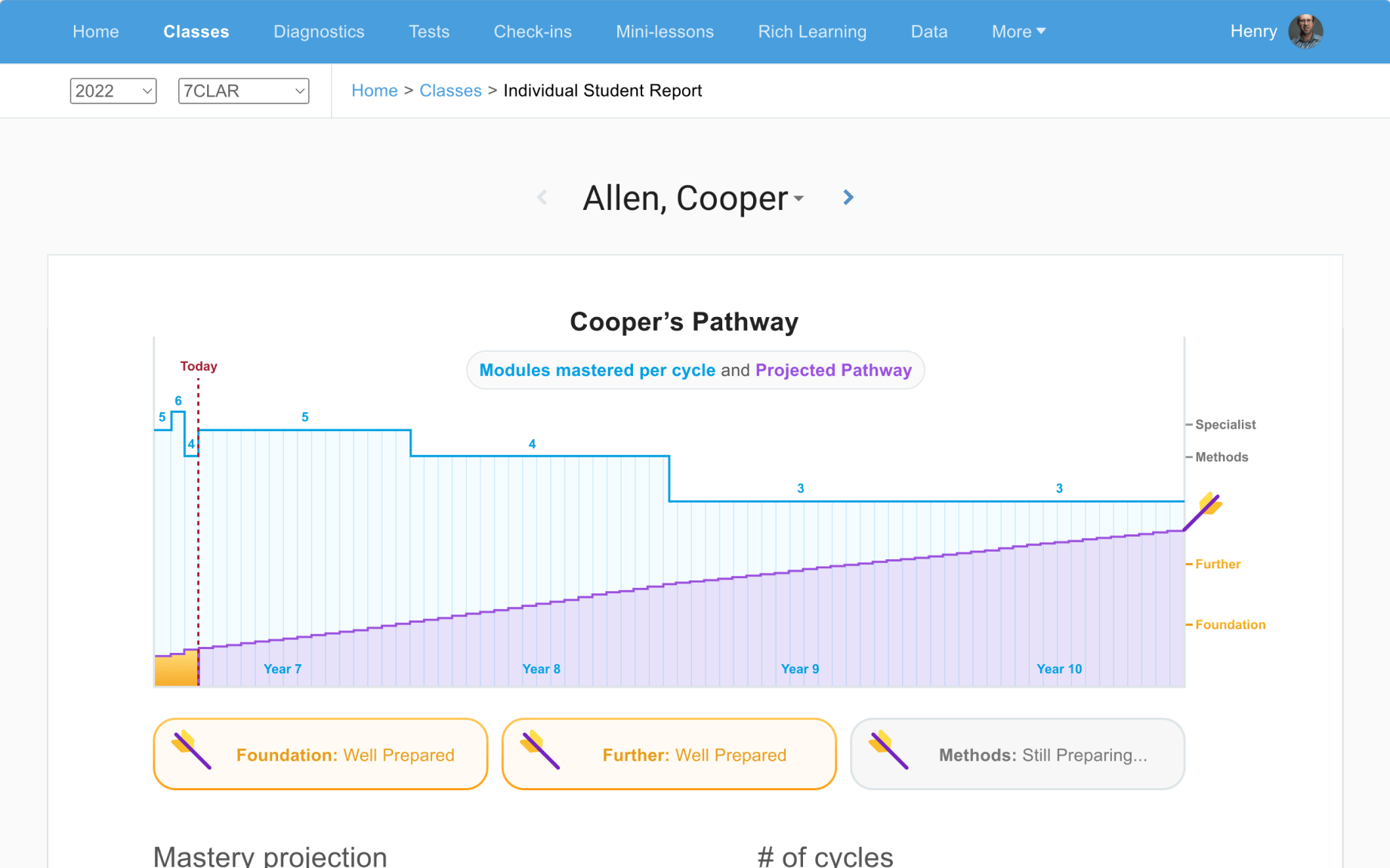 Maths Pathway Learning Platform